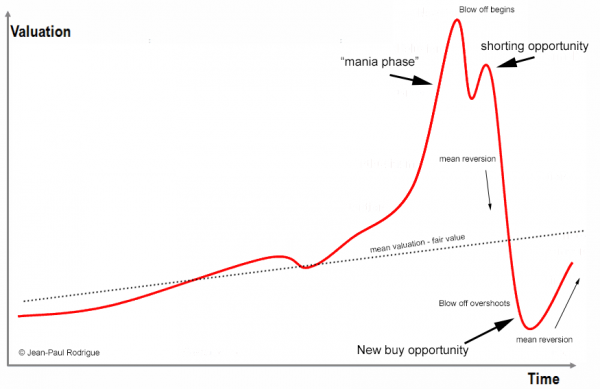 https://forexop.com/assets/uploads/2018/04/blow_off_top-600x389.png